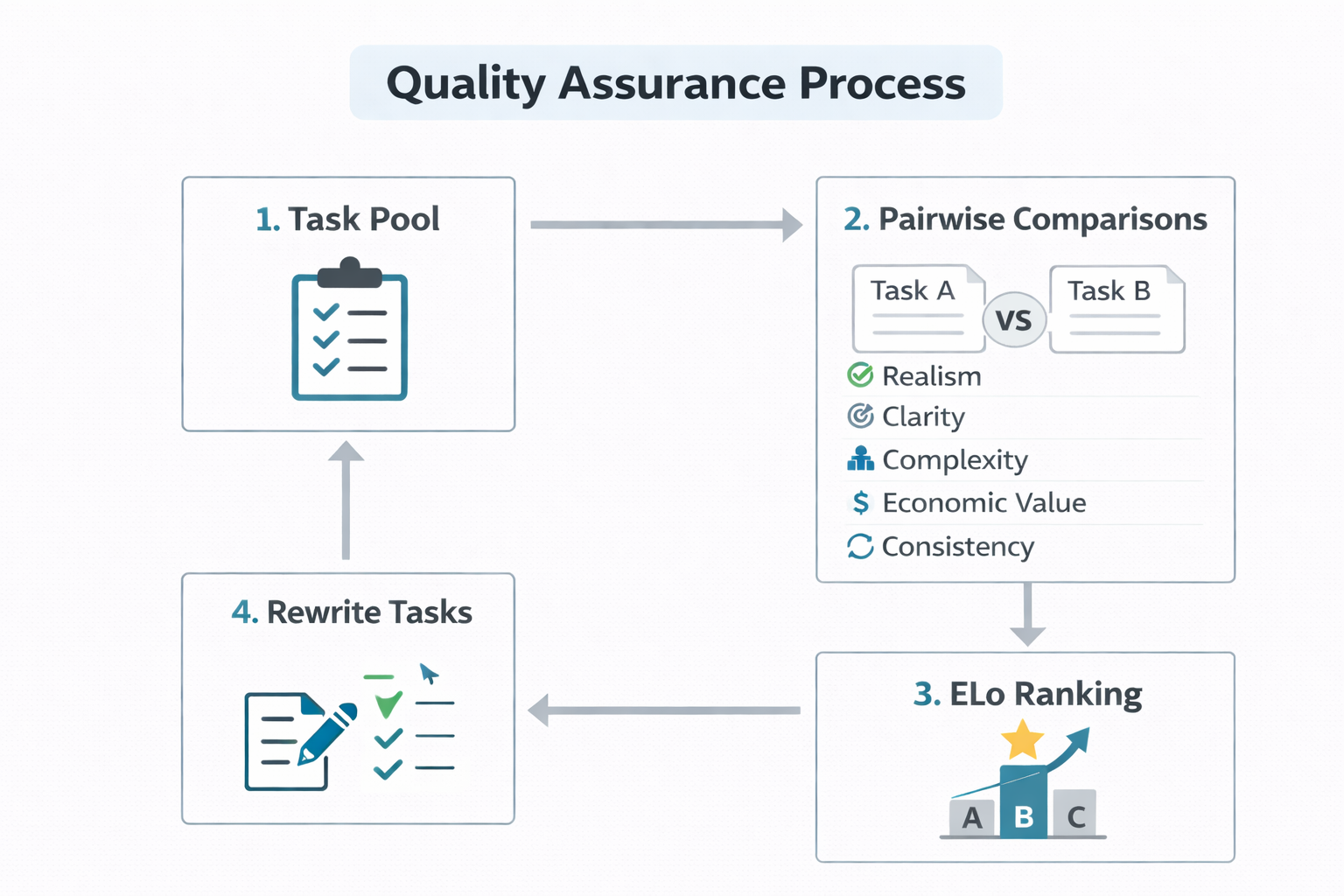 QA process overview