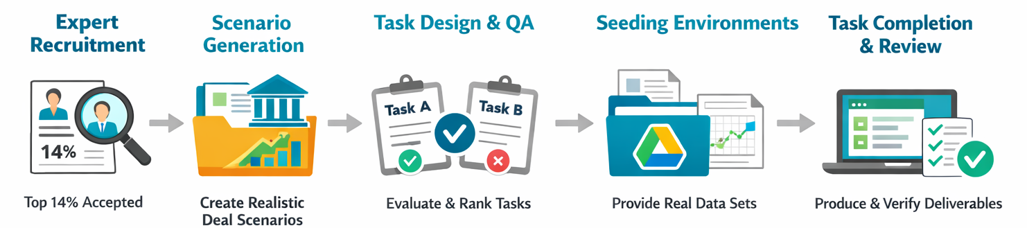 Scenario generation overview